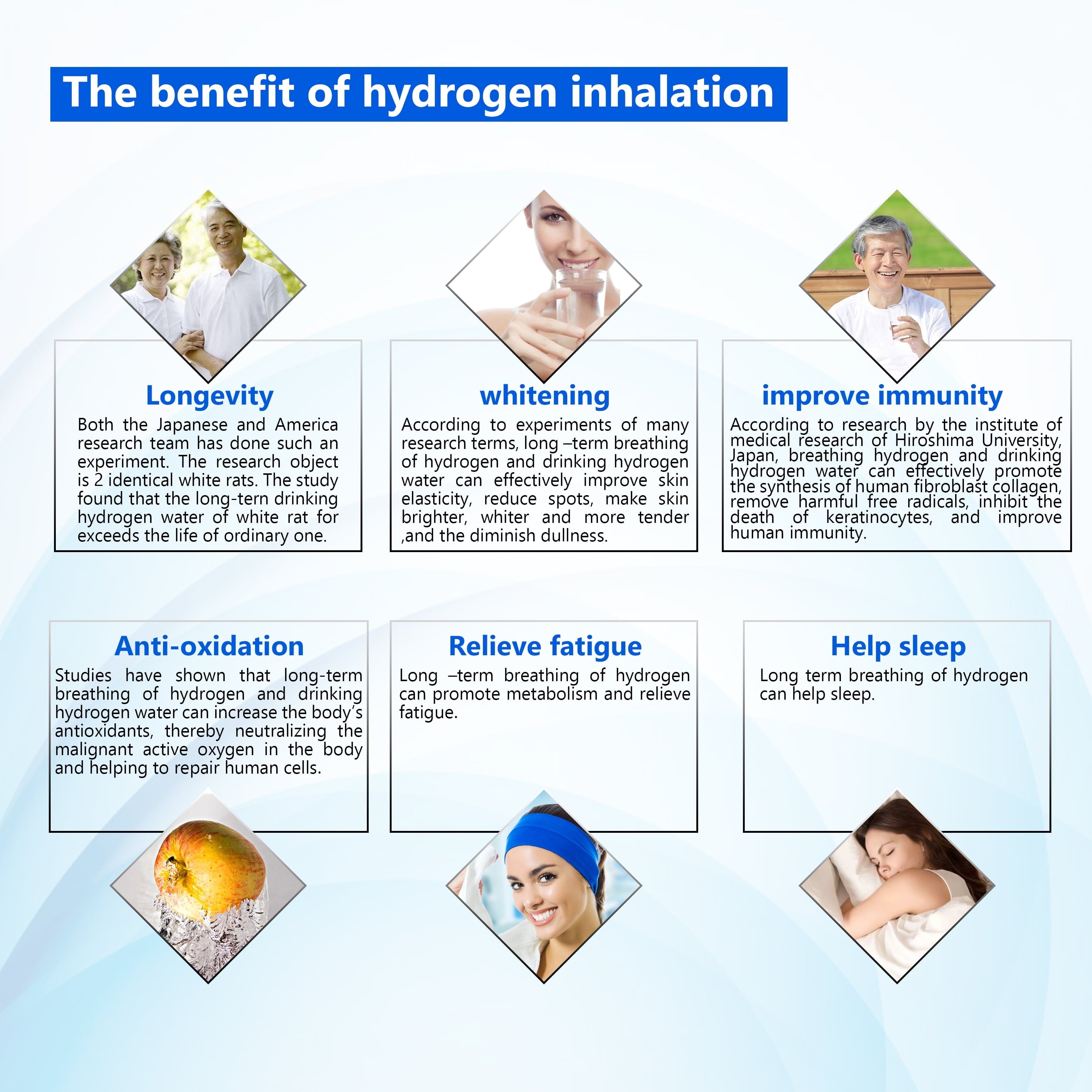 Hydrogen Water H2 Inhalation Machine with 150Ml/Min 99.99% High Purity H2 Low Noise Hydrogen Water Generator Ionizer SPE/PEM