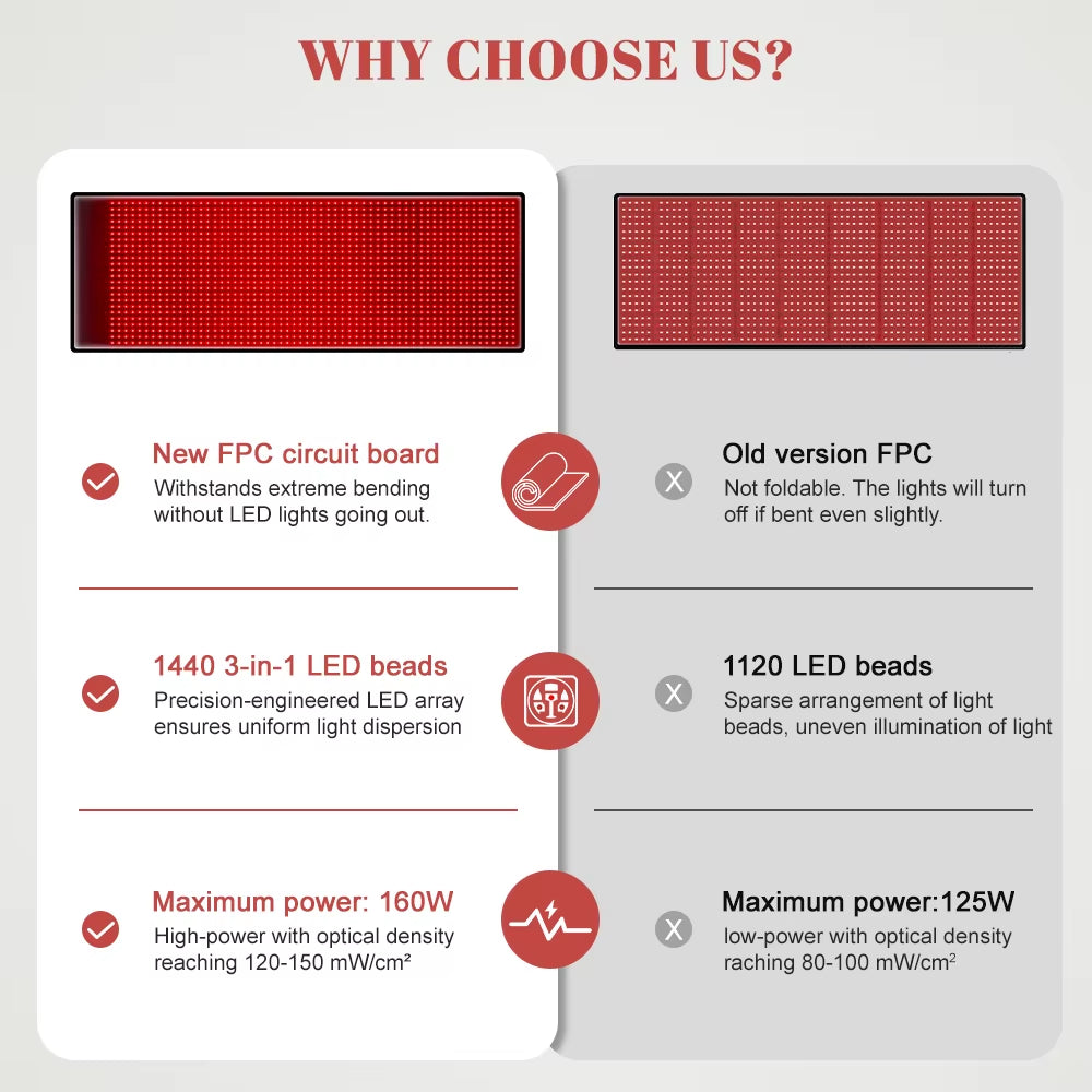 1440 Leds Red Infrared Light Therapy Mat 660Nm850Nm near Infrared Light Device Large Pad 76"X 24"For Body Pain Relief Power 160W