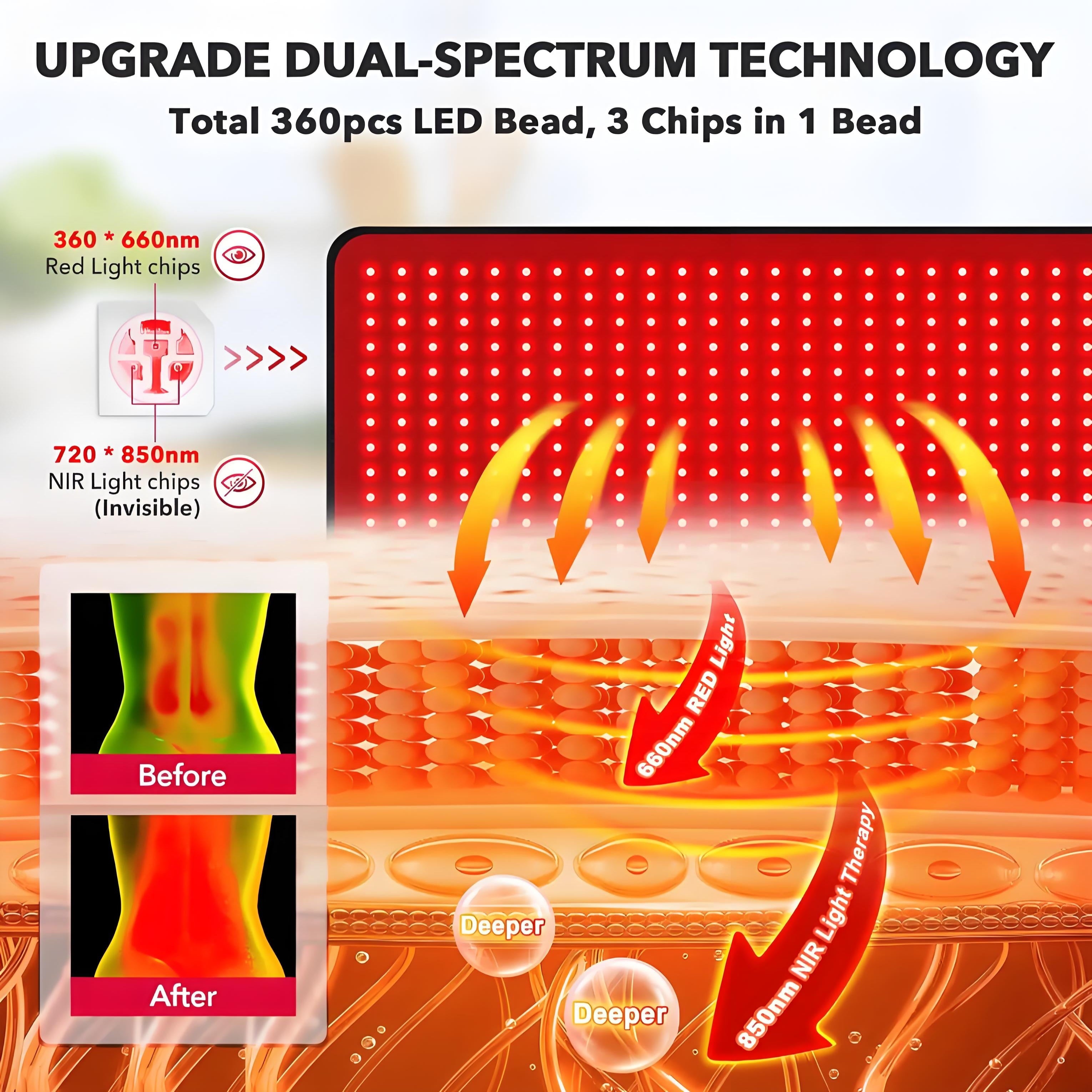 , Red Light Therapy Mat for Body, 31.5" * 11.8" Red Light Therapy Blanket Red near Infrared 660Nm 850Nm Full Body Pad, 1080 Leds Infrared Light Therapy for Body for Pain Relief, Improved Sleep